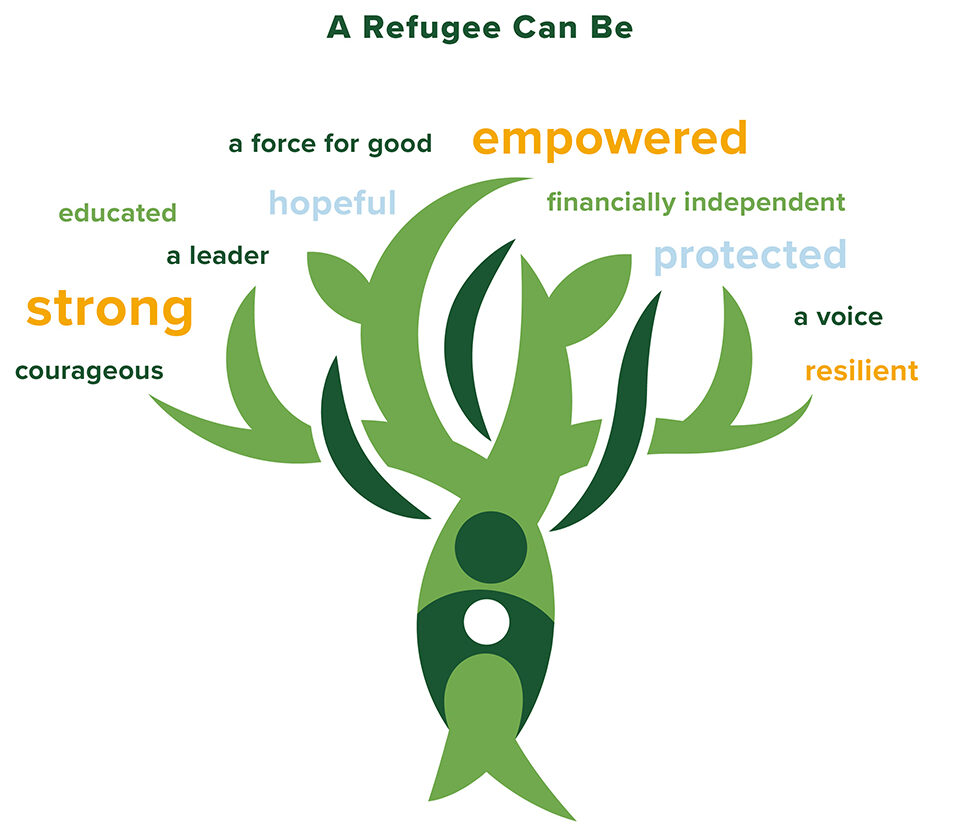 A Refugee Can Be a force for good, empowered, educated, hopeful, financially independent, a leader, protected, strong, a voice, courageous, resilient.